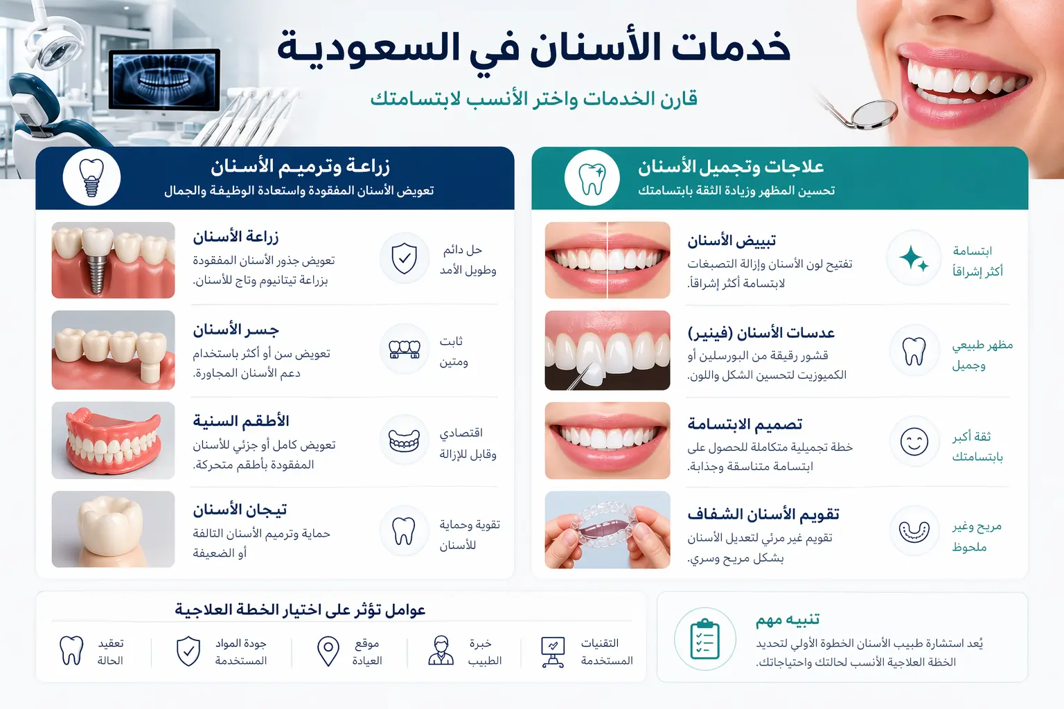كم سعر تركيب الاسنان في السعودية مقارنة بالتجميل؟ - دنتكس