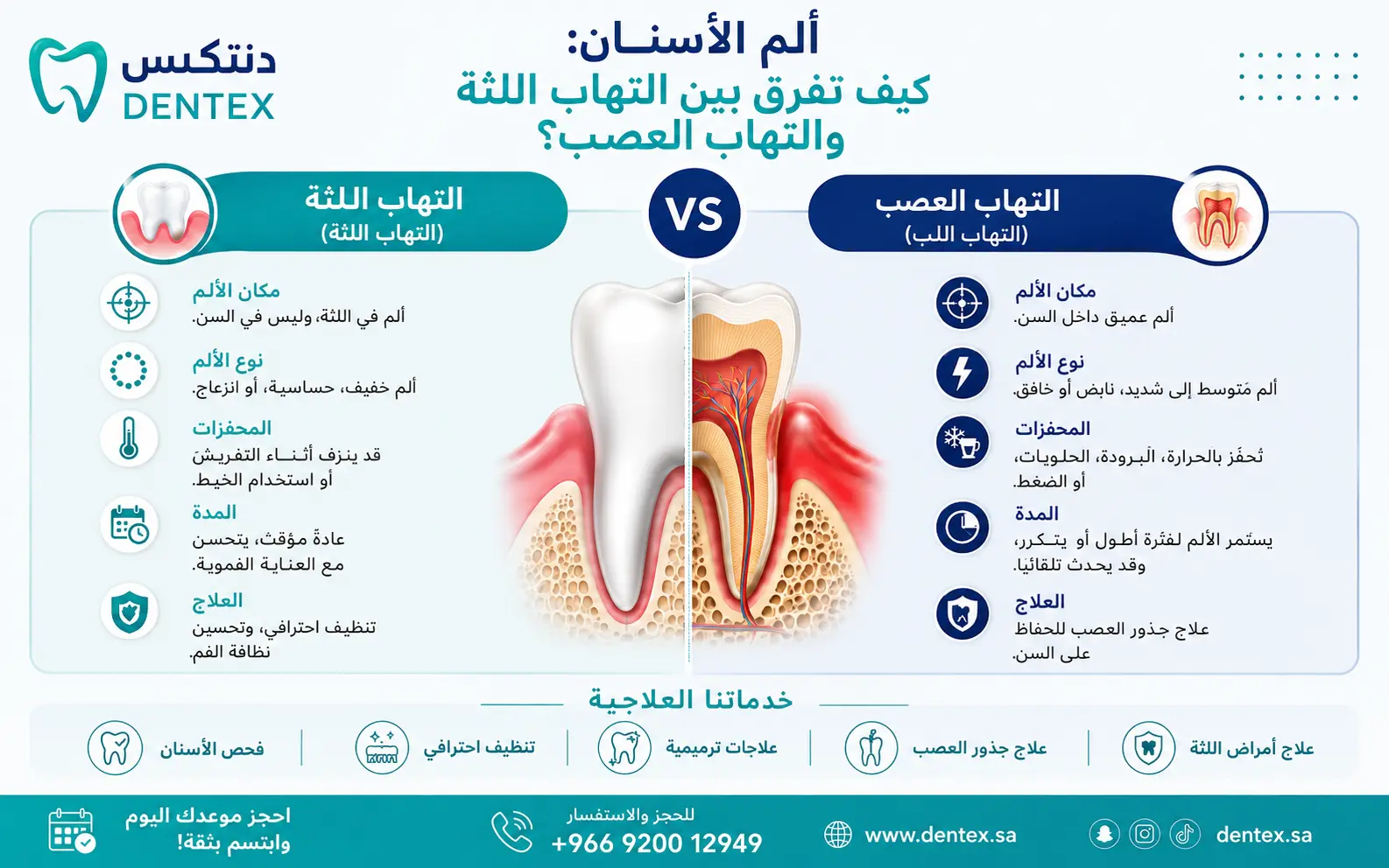 ألم الأسنان كيف تفرق بين التهاب اللثة والتهاب العصب؟ - دنتكس